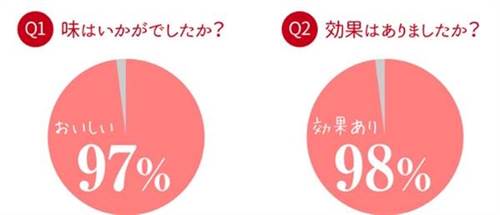 ローヤルエンザミン酵素はなぜ冬に効果的？